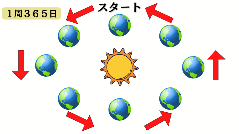 太陽について 簡単に – 太陽の一生 わかりやすく – UWROM